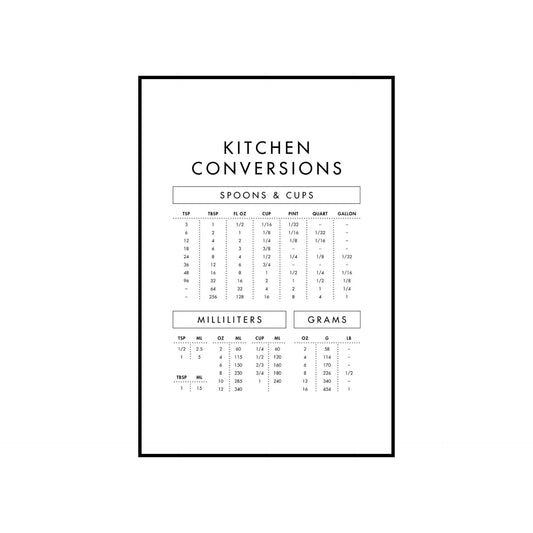 Kitchen conversions - THE WALL STYLIST